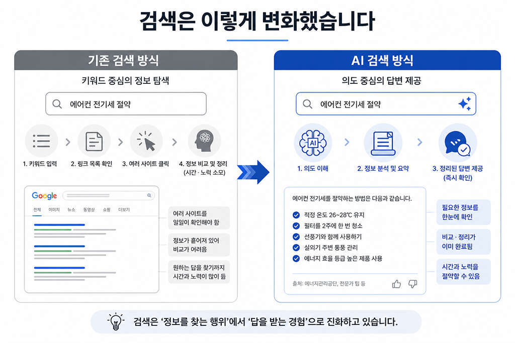 AI검색의 변화