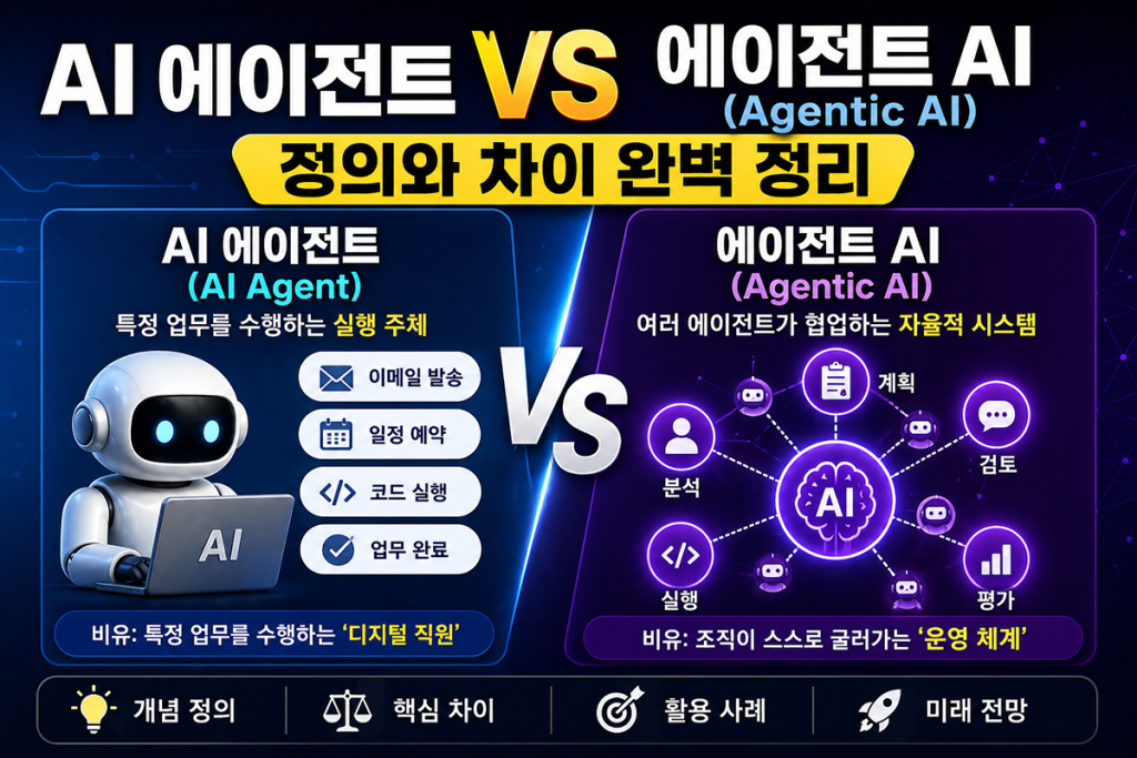 AI 에이전트 vs 에이전트(Agentic AI)AI 차이점