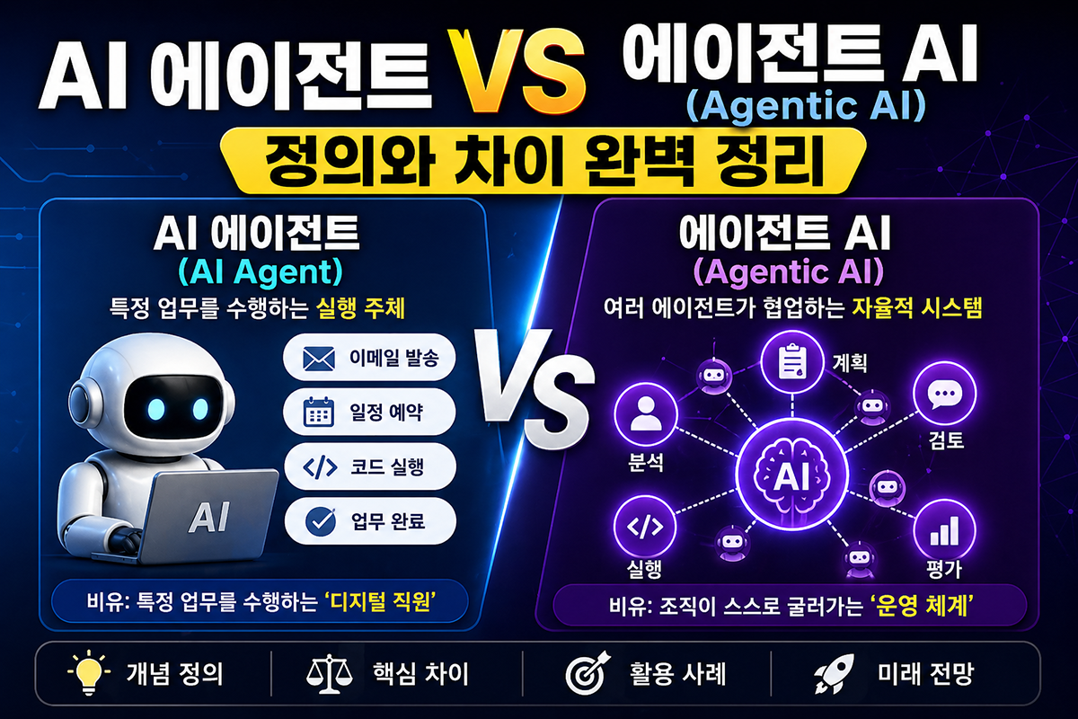 AI 에이전트 vs 에이전트(Agentic AI)차이점