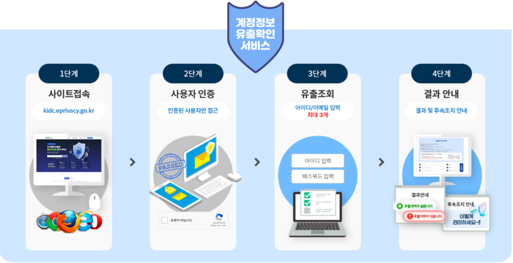 털린 내 정보 찾기 서비스 실행 단계