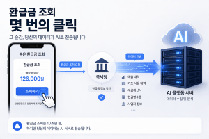 환급금 조회 AI 프로세스