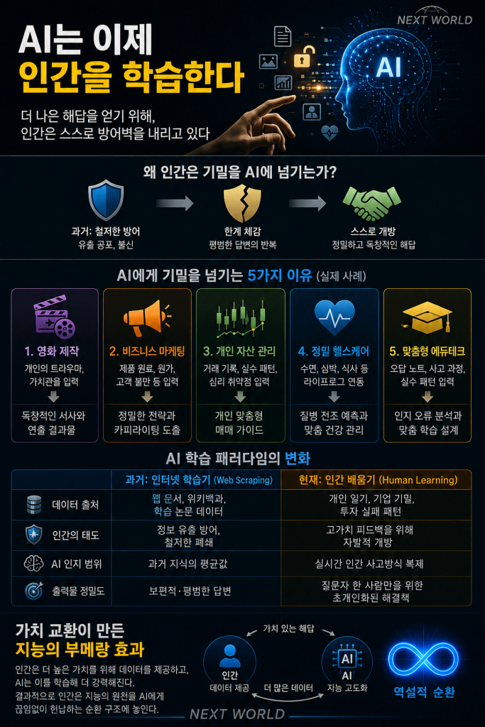 AI는 이제 인간을 학습한다 거울형 지능체 탄생과 인간의 미래