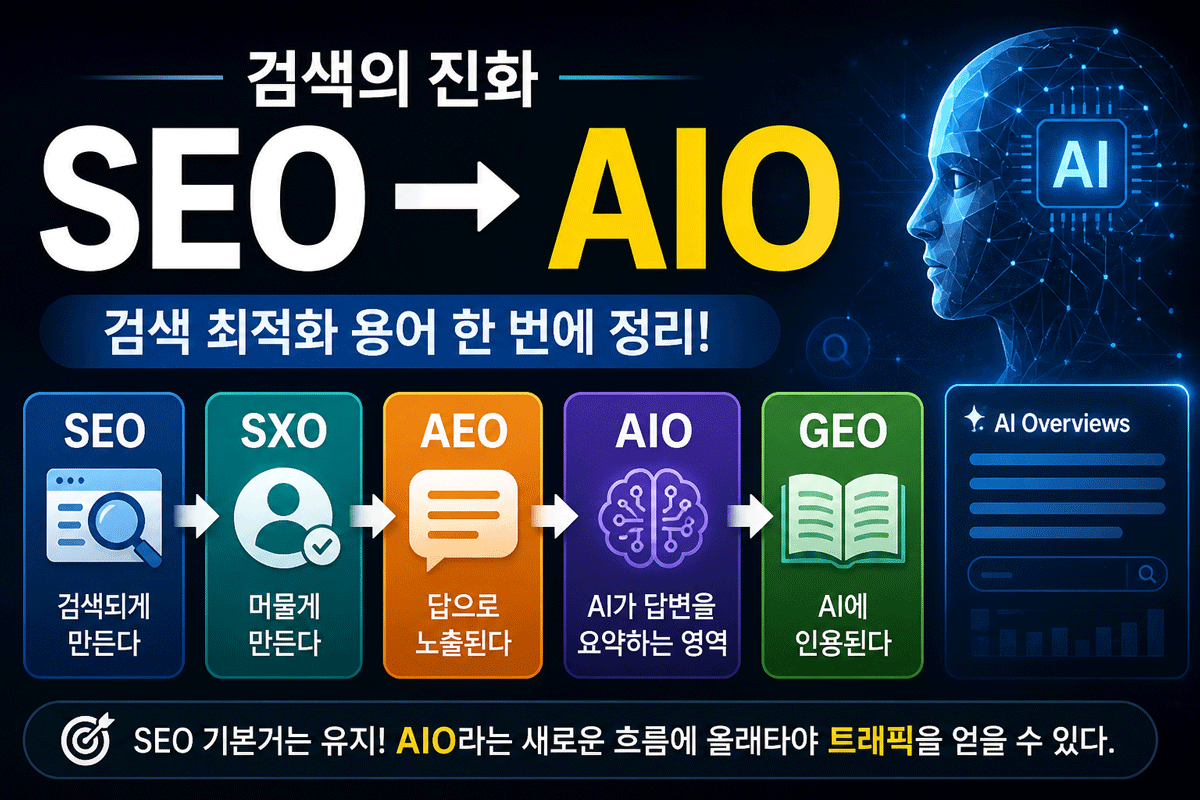 검색 최적화 용어 SEO 부터 AIO까지