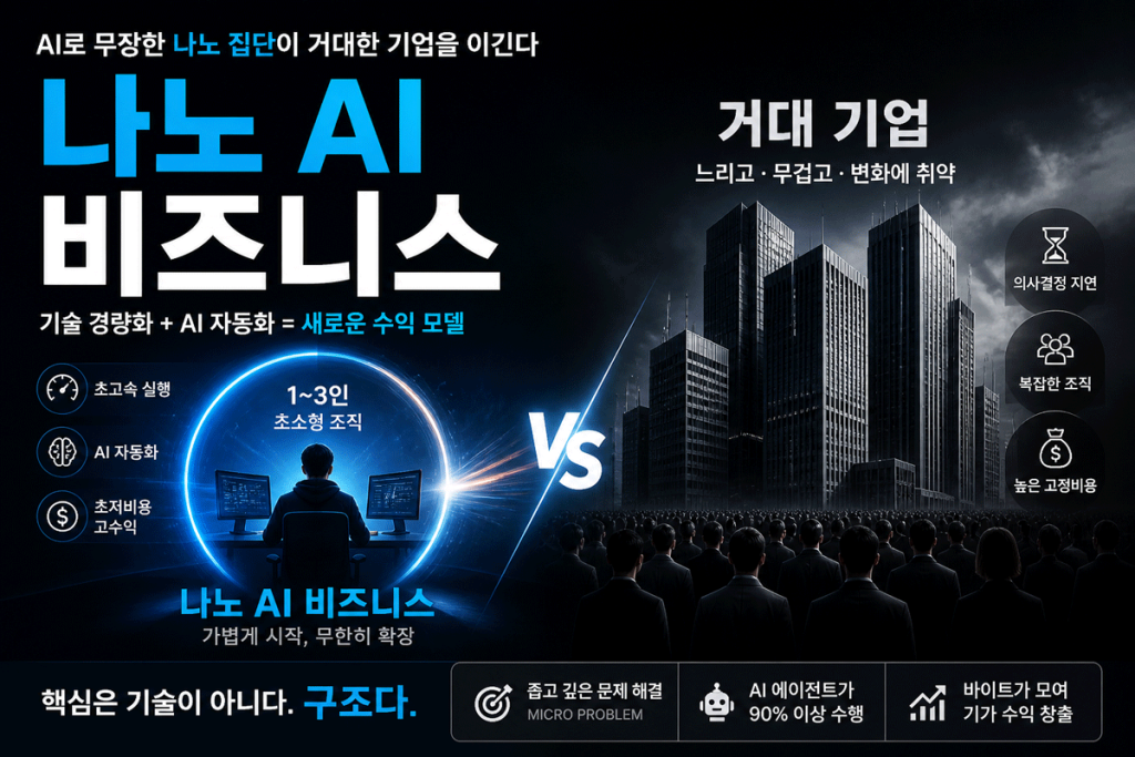 AI로 돈 버는 방법. 나노 AI 비지니스 기술경량화, AI 자동화로 새로은 수익모델을 무한 확장한다.