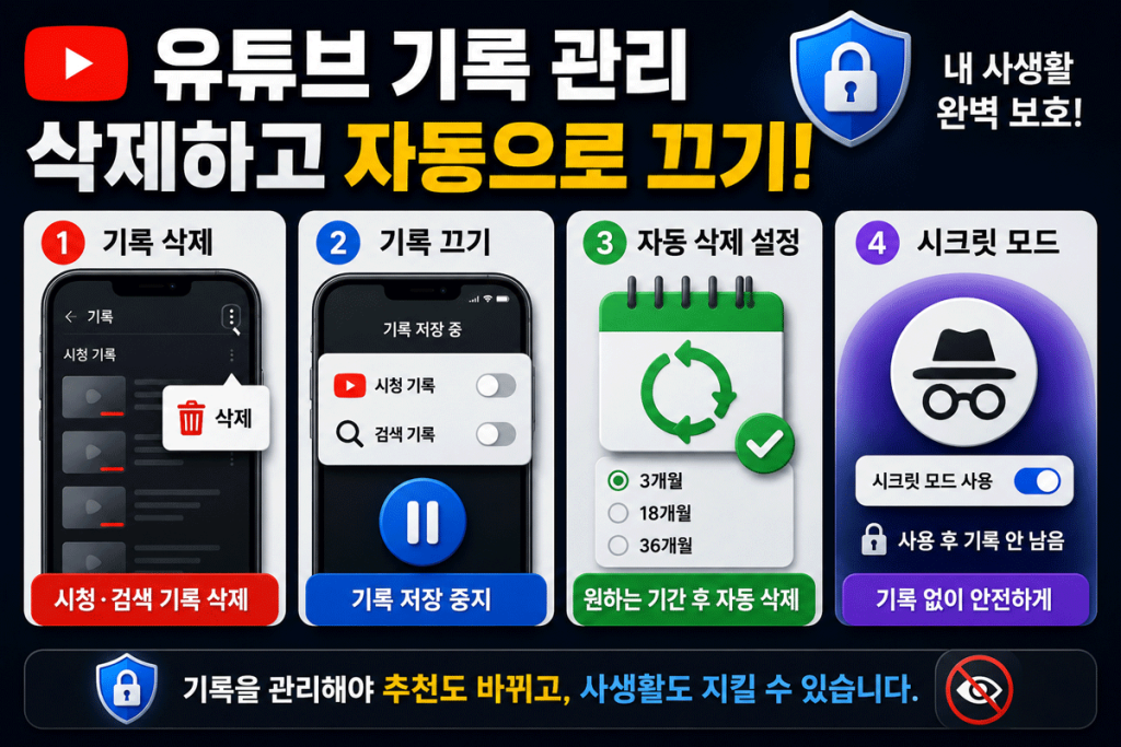 유튜브 검색 기록 삭제 기록끄기 시크릿 모드 설정