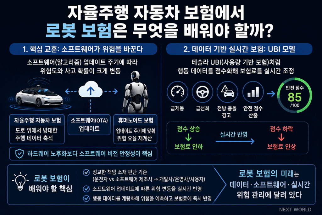 로봇 보험은 자율주행 자동차 보험을 밴치마킹 한다