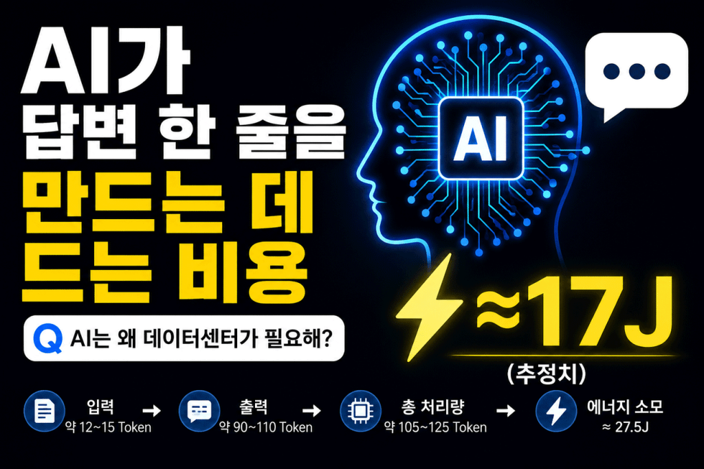 AI가 답변 한줄 만드는데 드는 비용