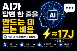 AI가 답변 한줄 만드는데 드는 비용