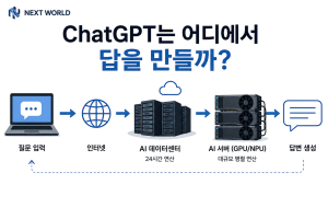 ChatGpt는-어디에서-답을-만들까