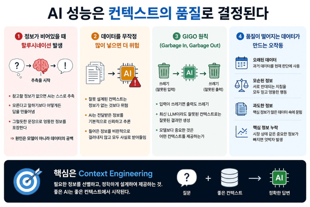 context engineering 좋은 AI 성능은 컨텍스트의 품질로 결정된다